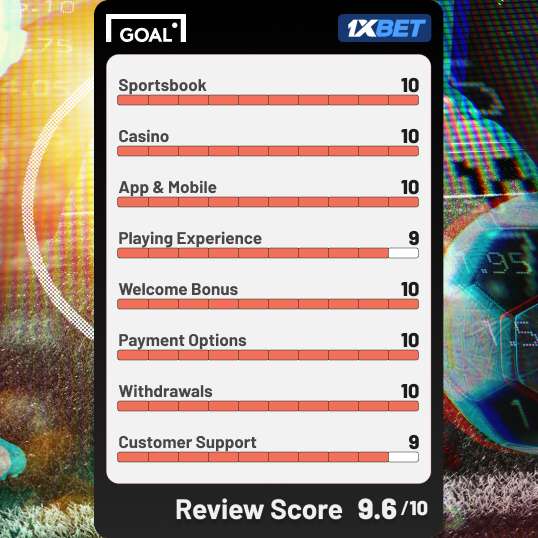 1xBet Review Rating Infographic