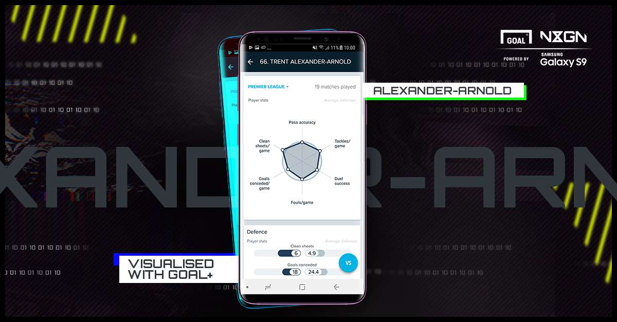 Alexander-Arnold Samsung NxGn WC GFX