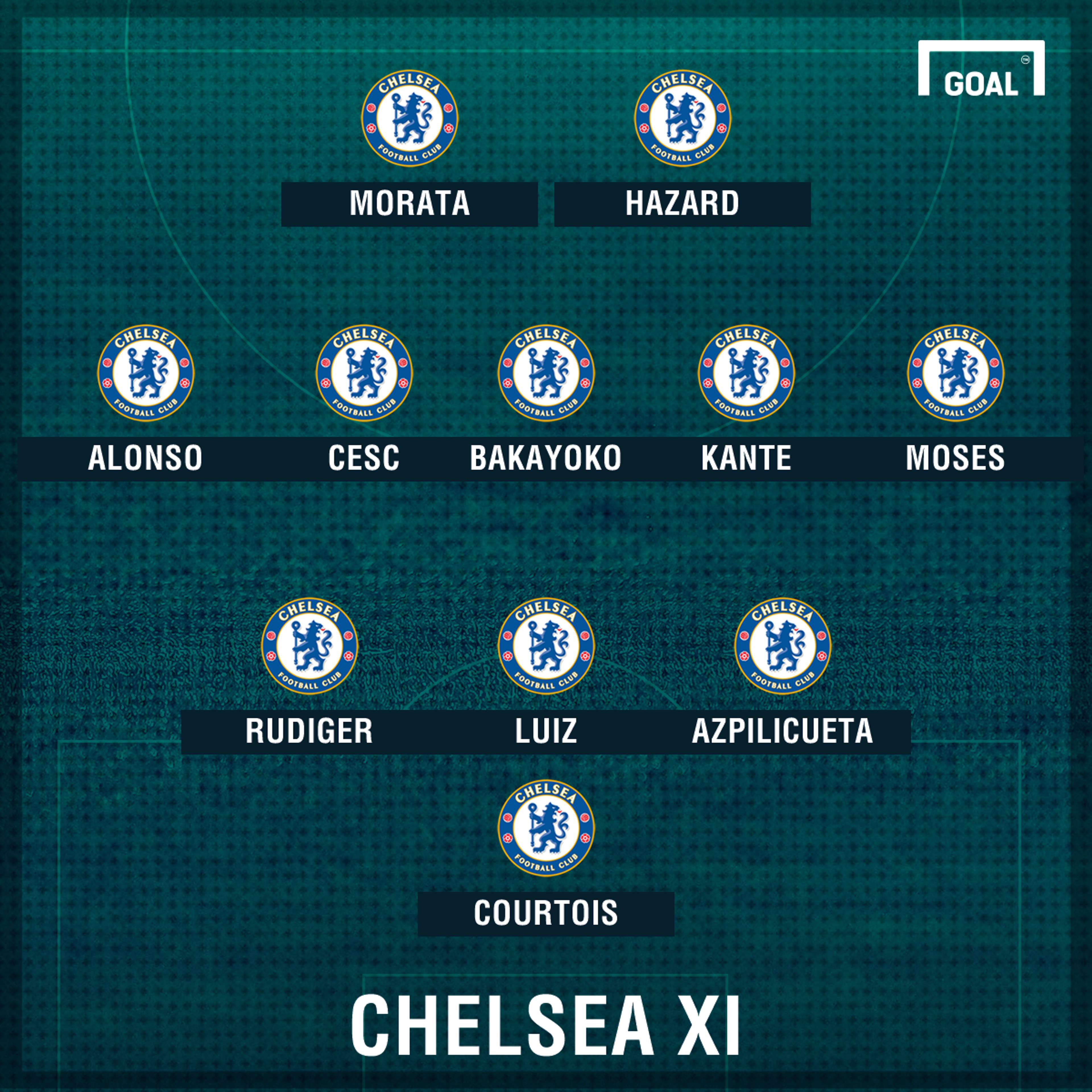 GFX Info Chelsea starting XI Morata 3-5-2