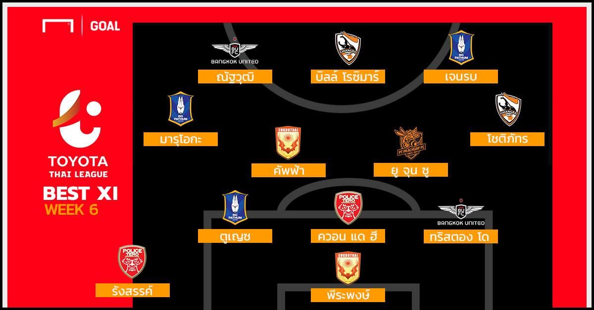 TOYOTA THAI LEAGUE BEST XI : ประจำสัปดาห์ที่ 6