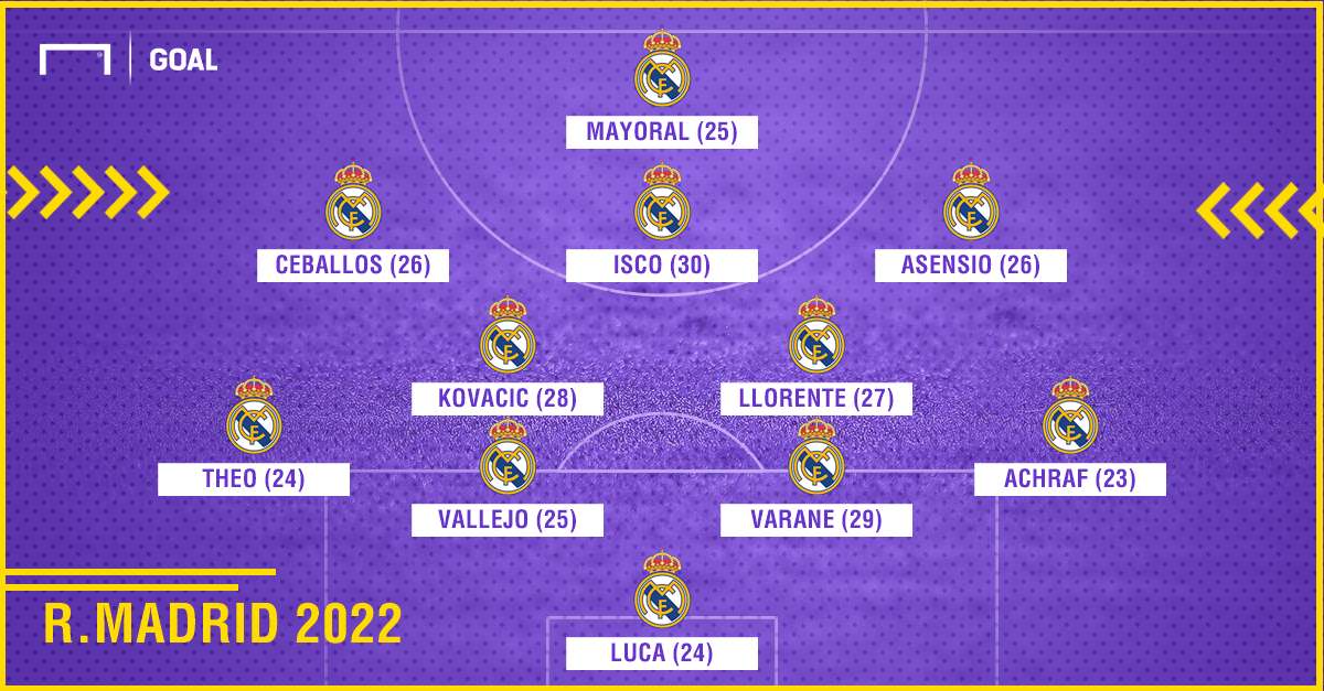 GFX Info Real Madrid possible lineup in 2022