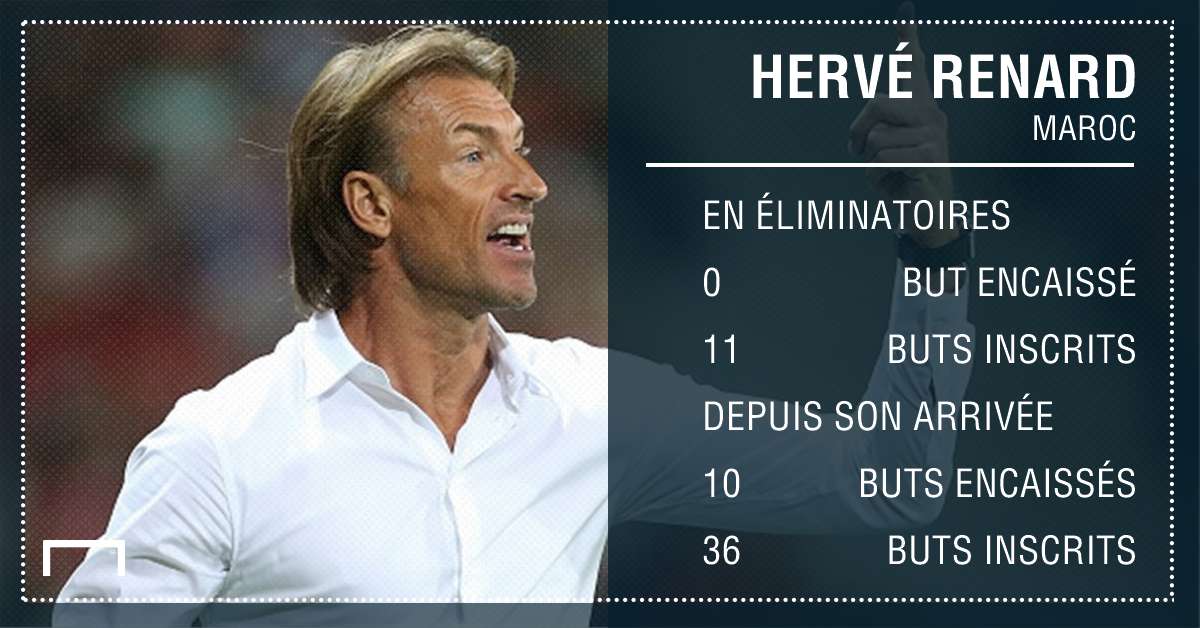 Hervé Renard Playing Surface