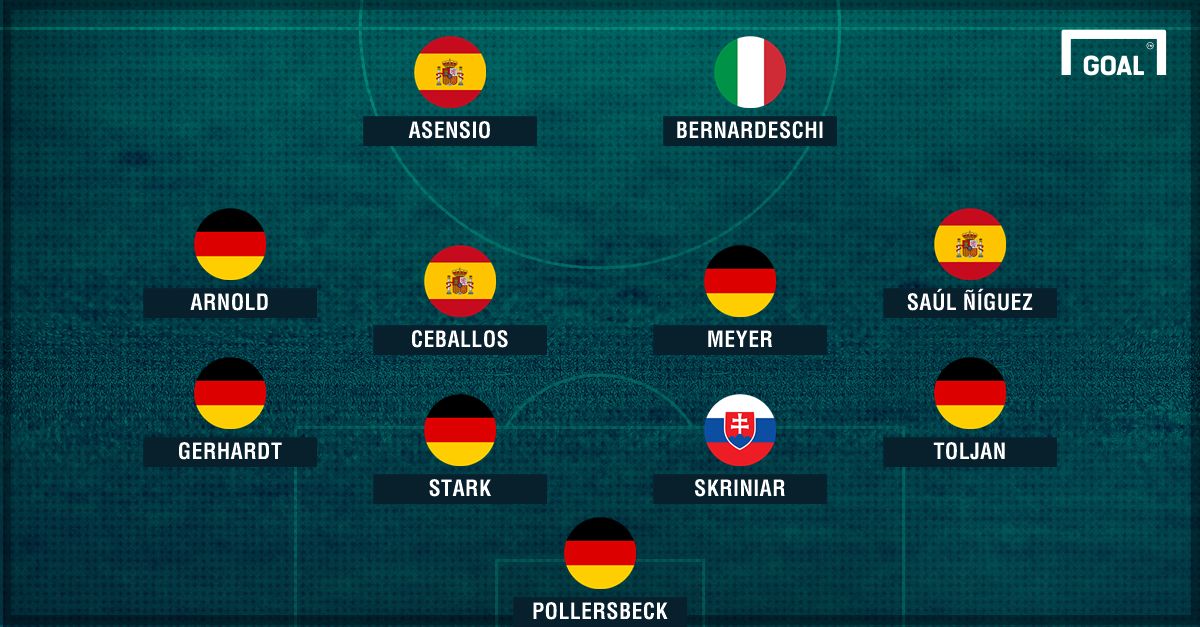 GFX European Championship U21