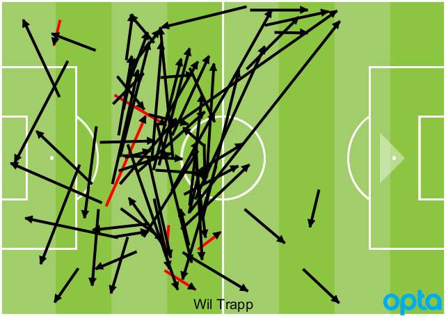 Wil Trapp passes vs. Orlando