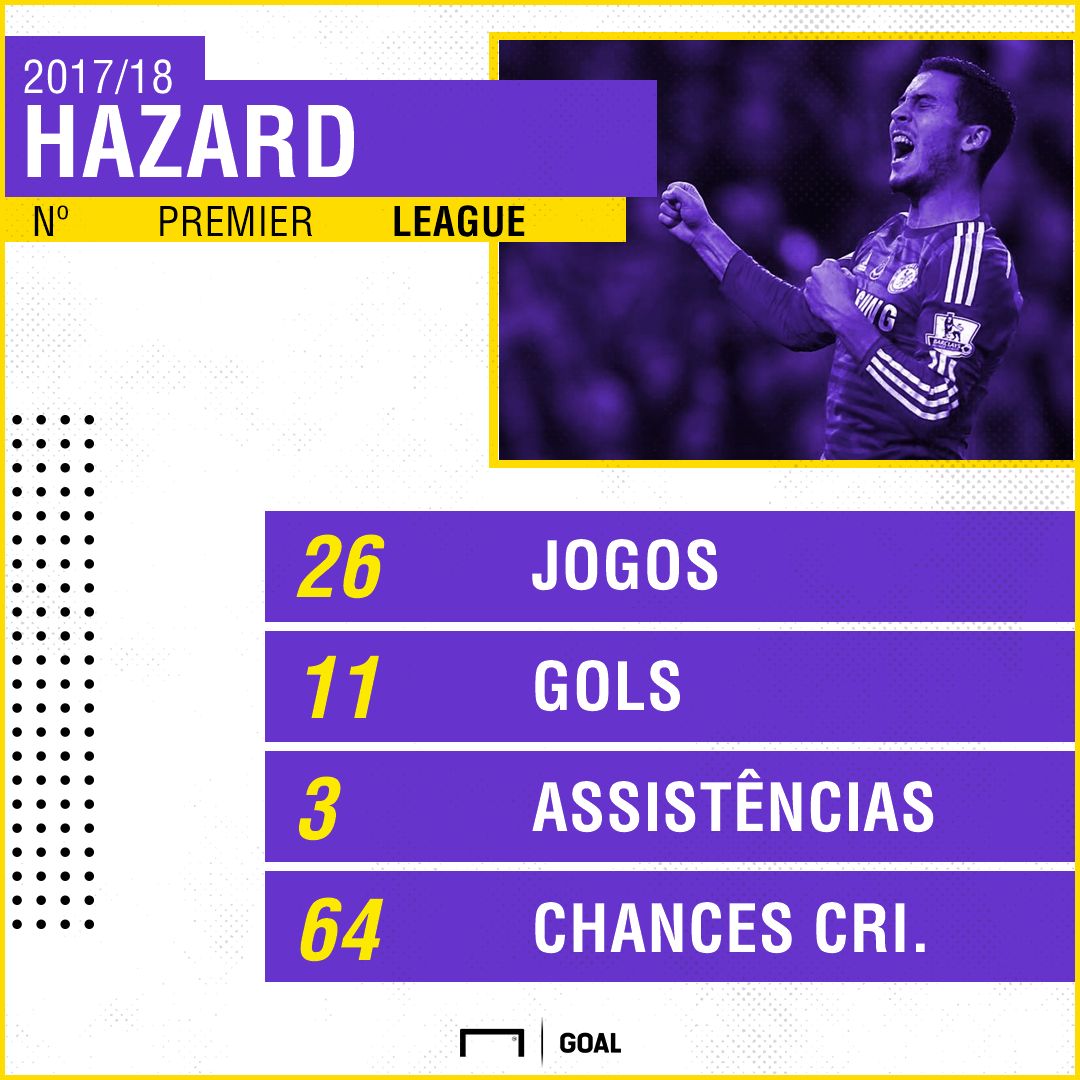 GFX Hazard Chelsea Premier League 2017/18