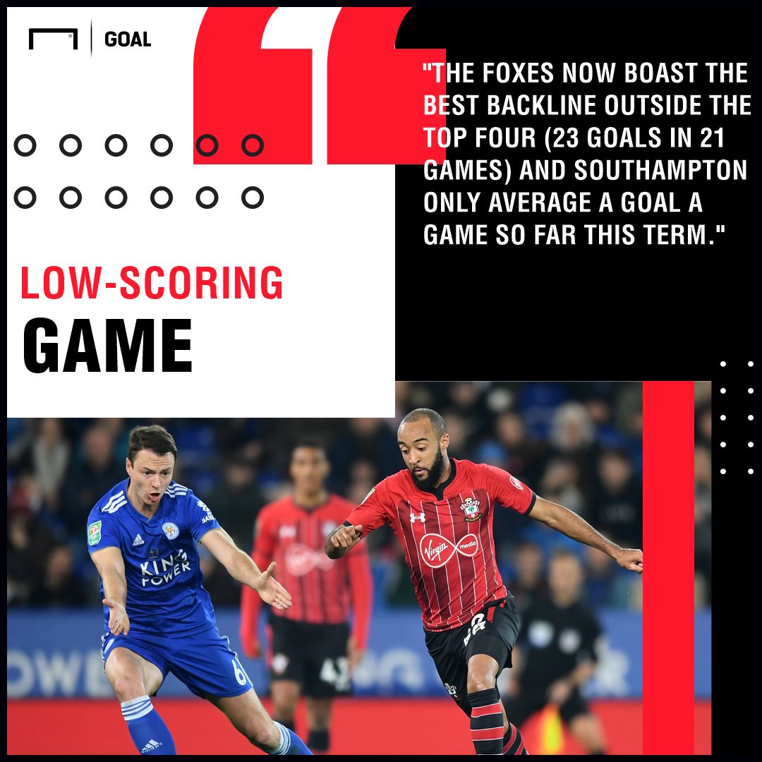 Leicester v Southampton Betting Preview