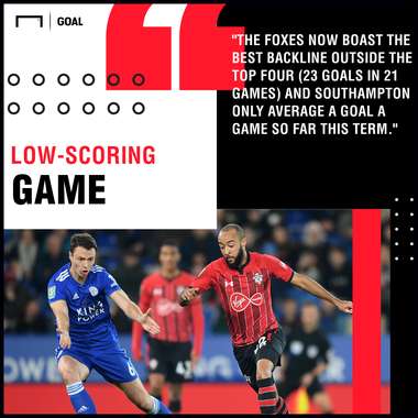Leicester v Southampton Betting Preview