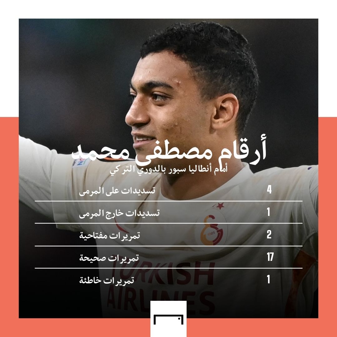 mostafa mohamed - galatasaray