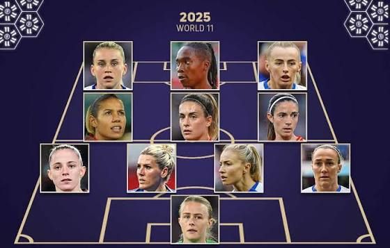 FIFPRO World 11 Women's 2025