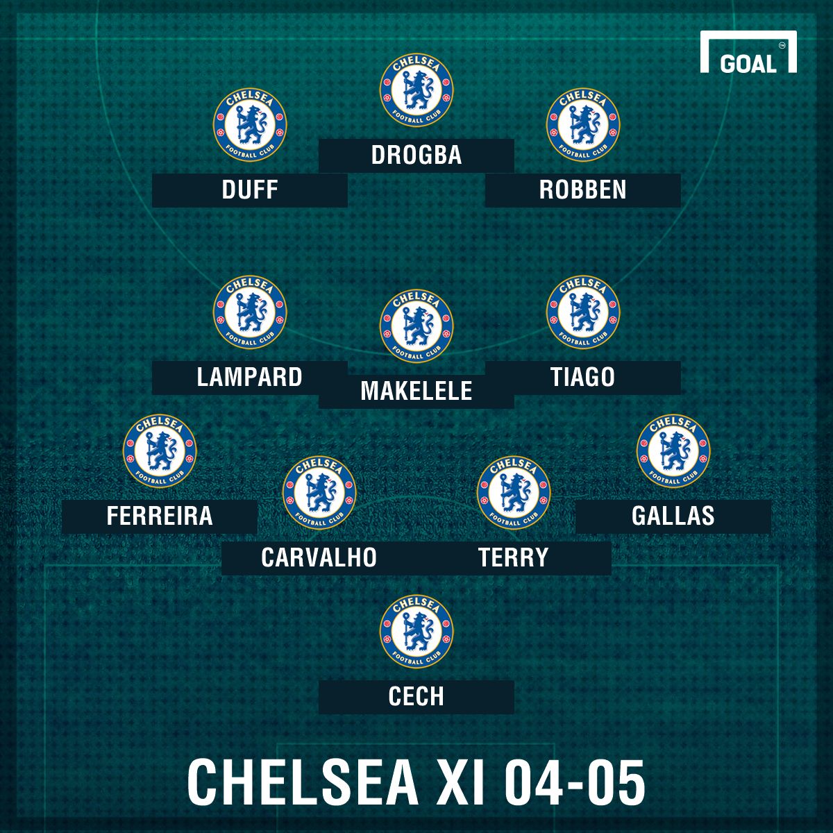 Chelsea XI GFX