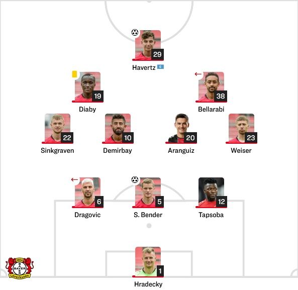 Leverkusen Starting vs Monchengladbach