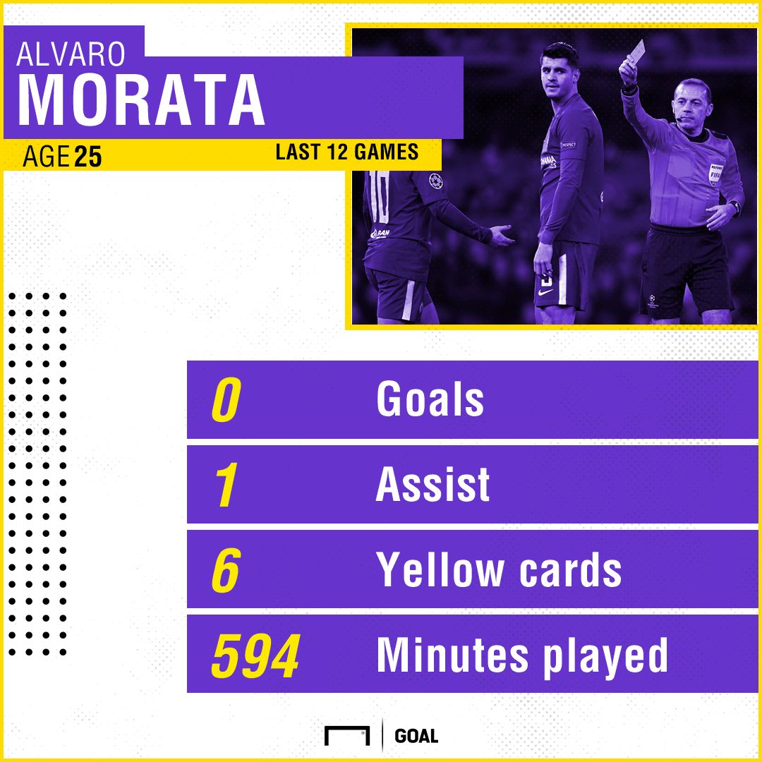 Alvaro Morata