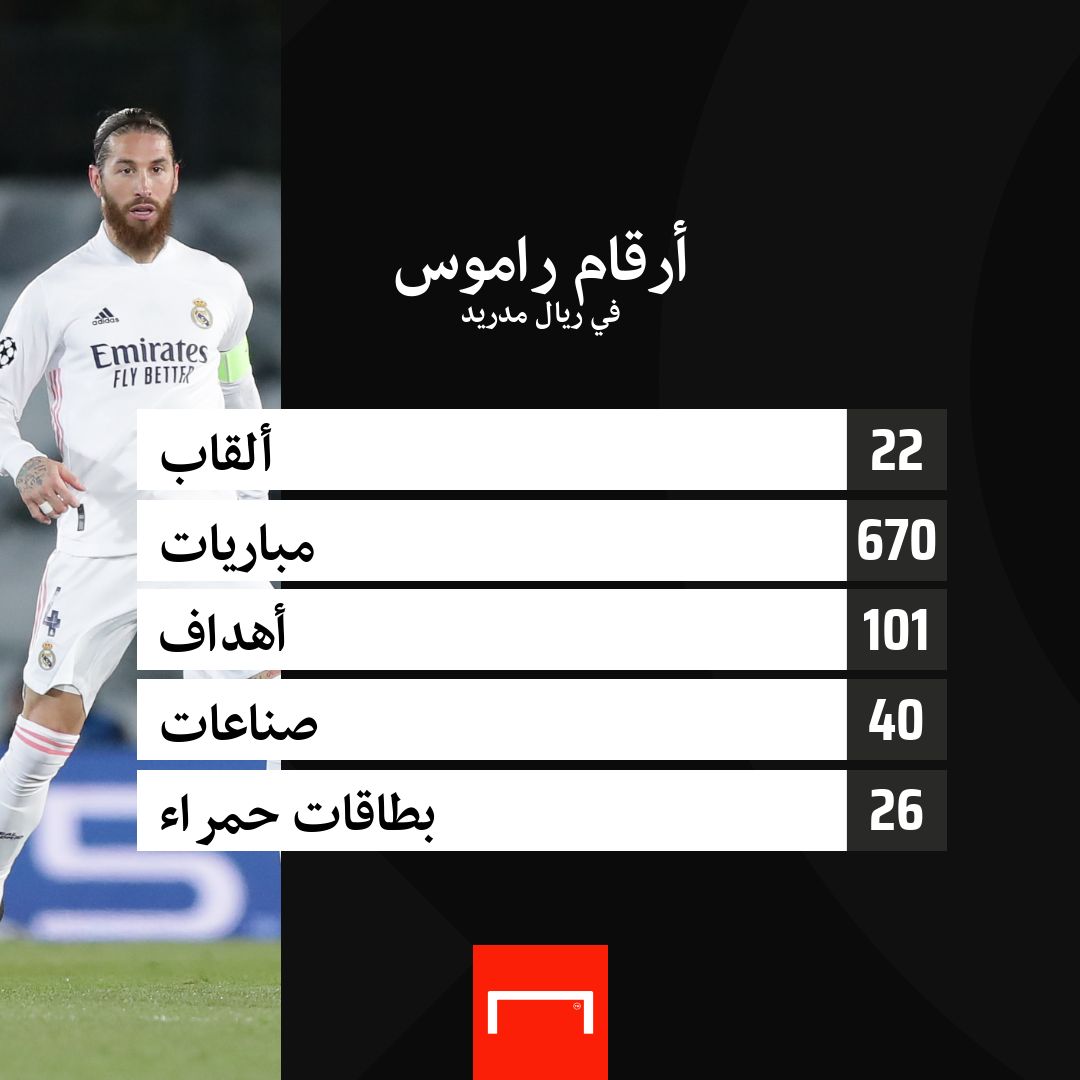 Ramos Numbers in Real Madrid