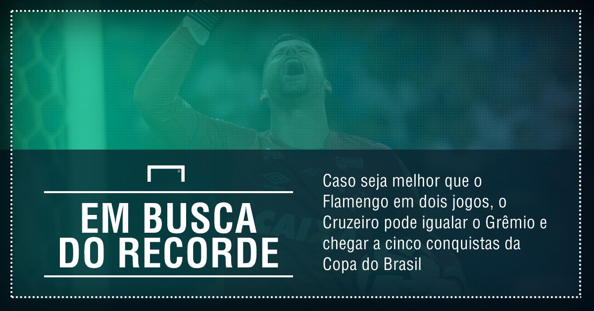 GFX Flamengo x Cruzeiro