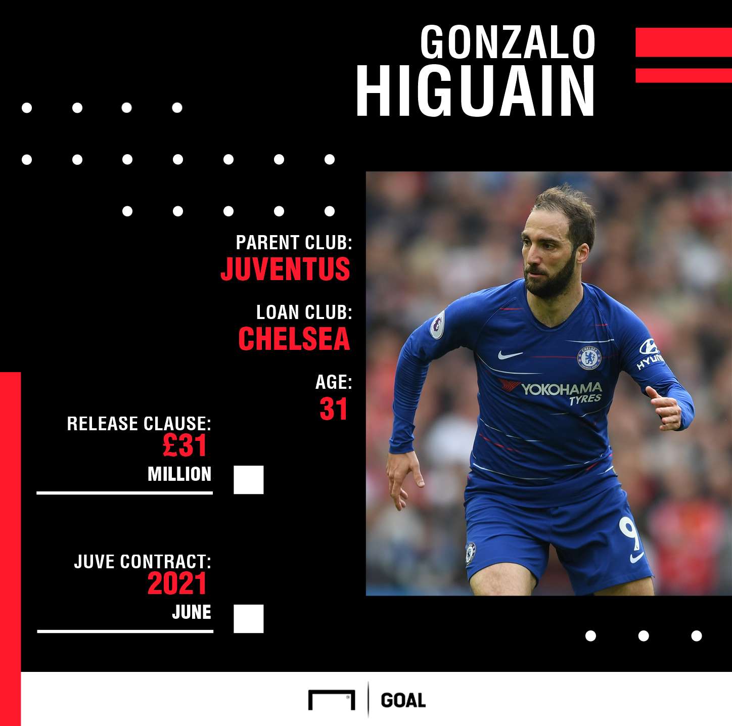 Gonzalo Higuain GFX