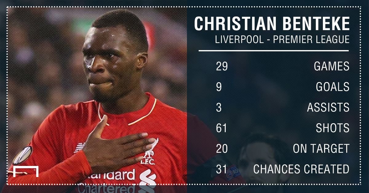GFX Info Liverpool Christian Benteke