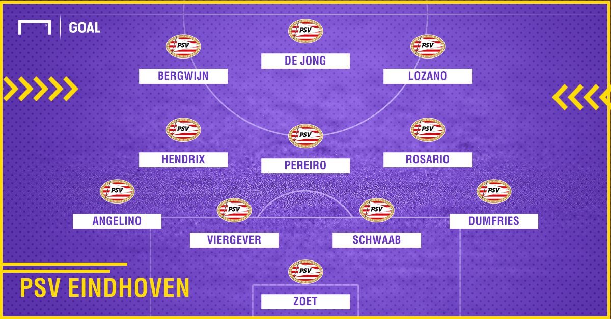 PSV line up vs Barcelona