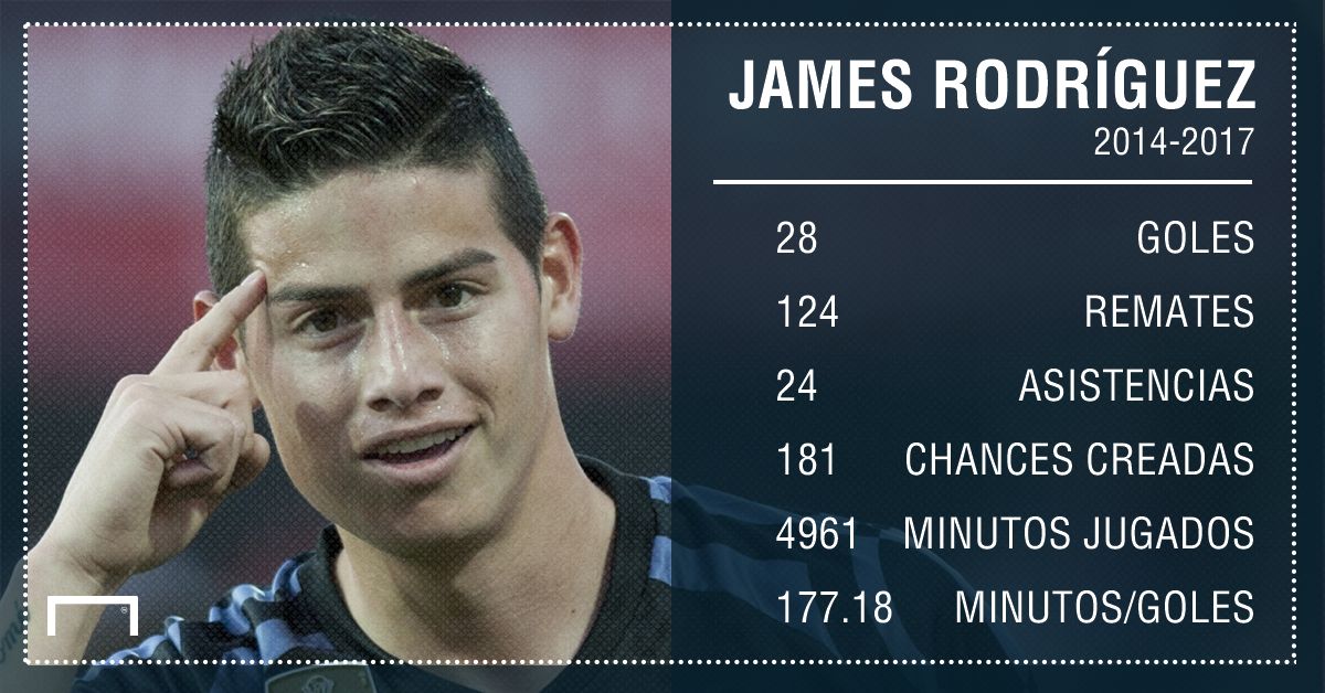 JAMES
