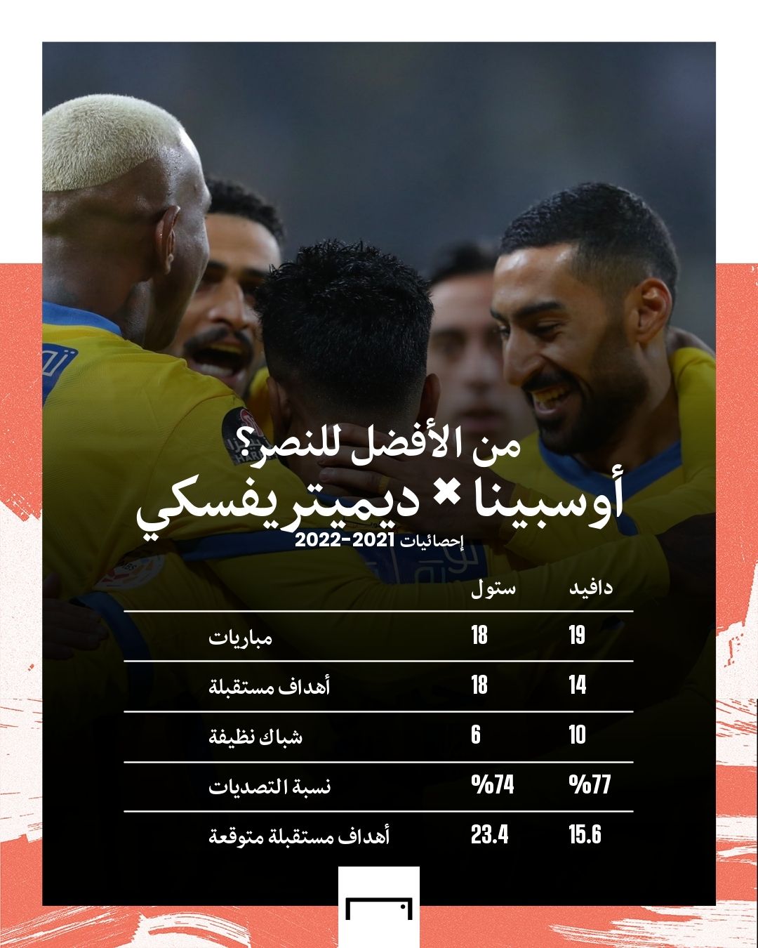 Stole Dimitrievski × David Ospina Nassr SPL GFX