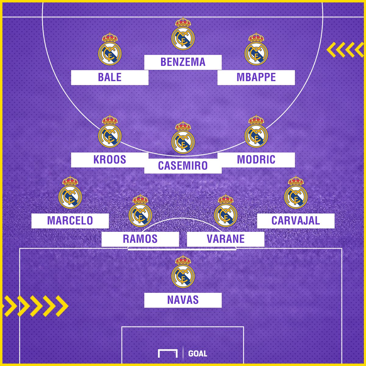 Real Madrid with Mbappe