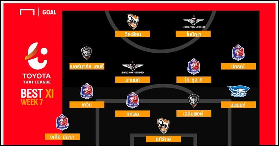 TOYOTA THAI LEAGUE BEST XI : ประจำสัปดาห์ที่ 7