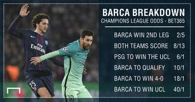 GFX STATS BARCA BREAKDOWN