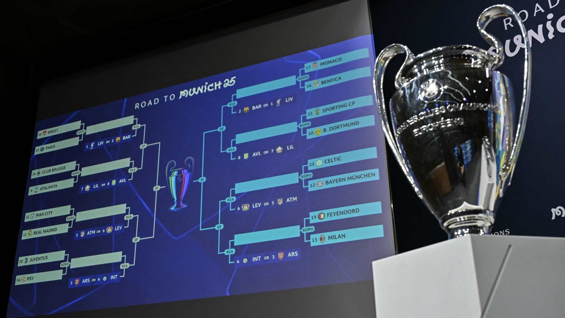 champions league draw