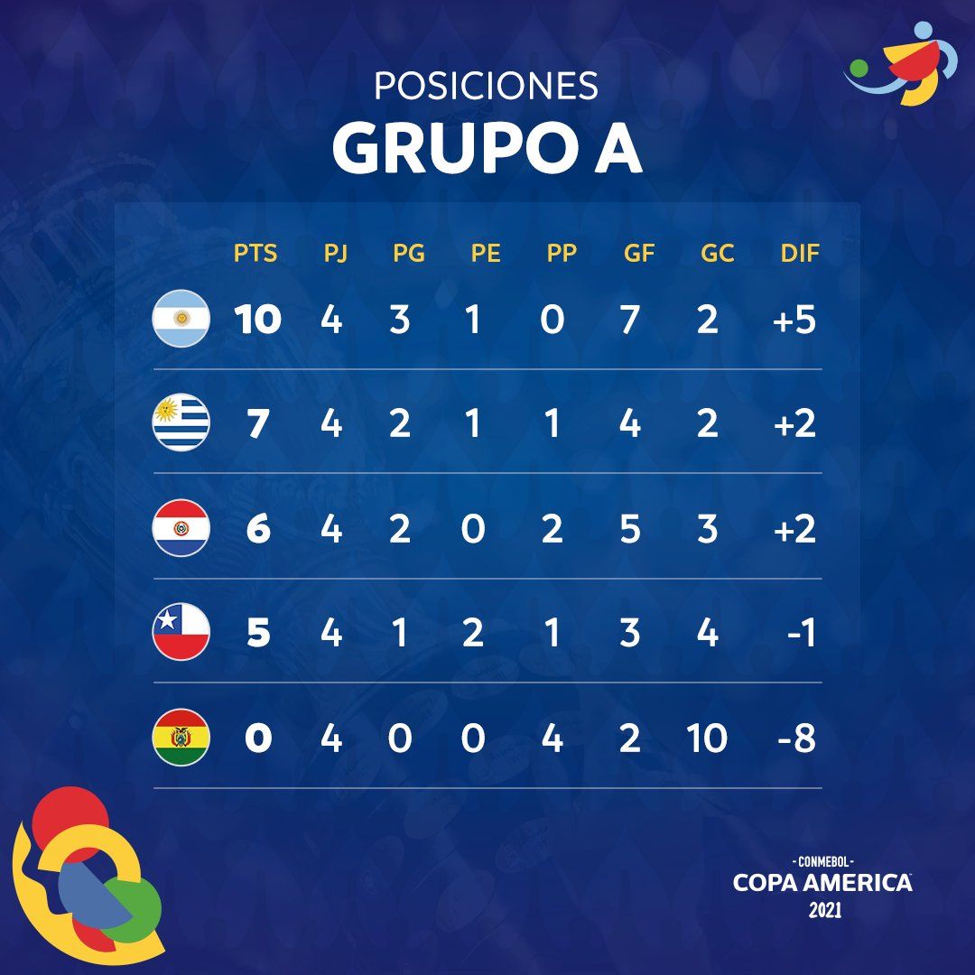 Copa America A