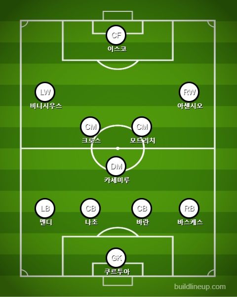레알 마드리드 선발 라인업 vs 아탈란타