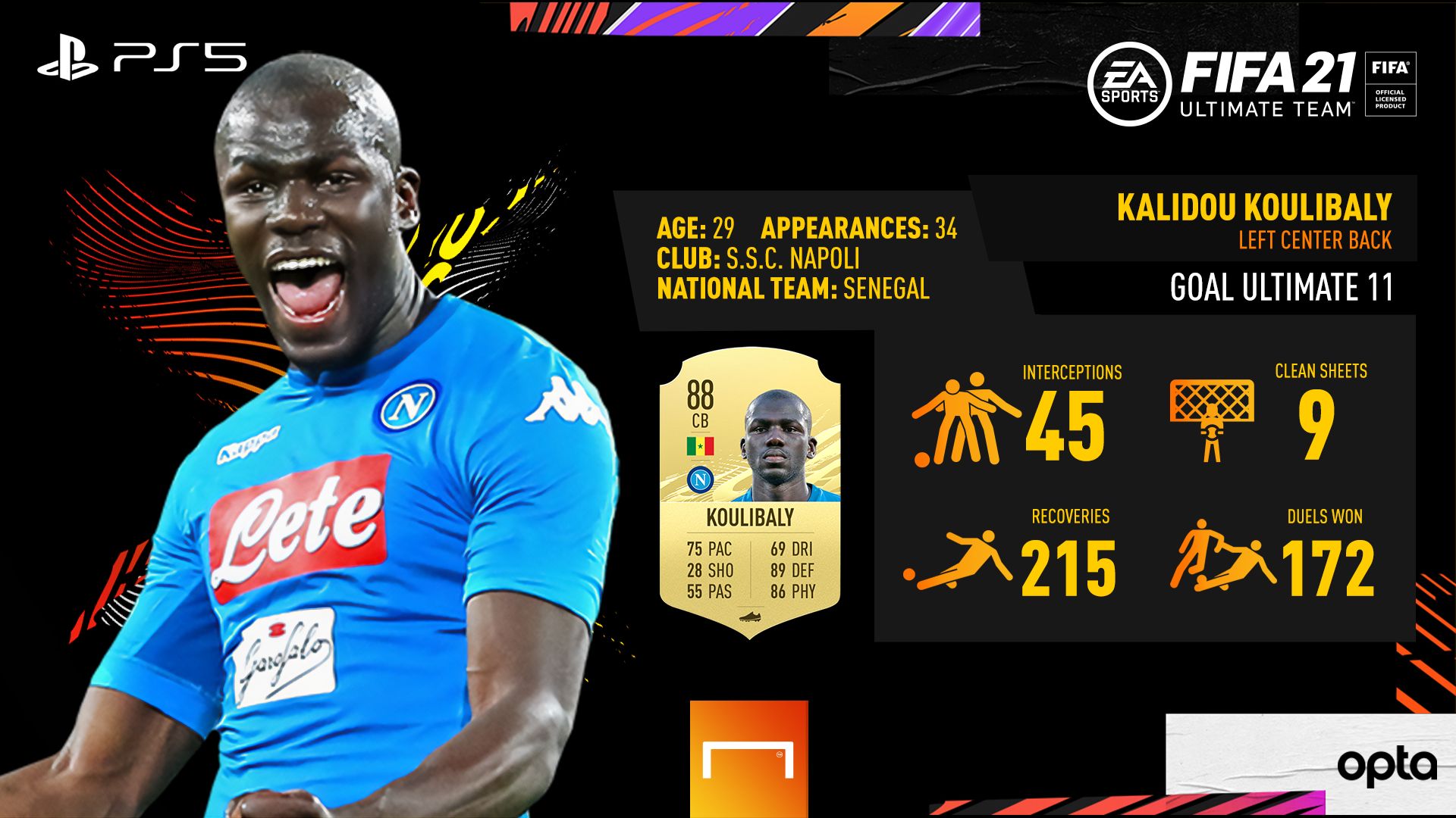Koulibaly - winner