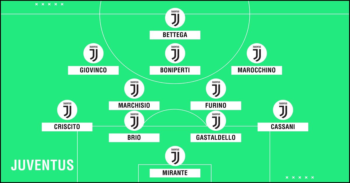 GFX Academy XI Juventus