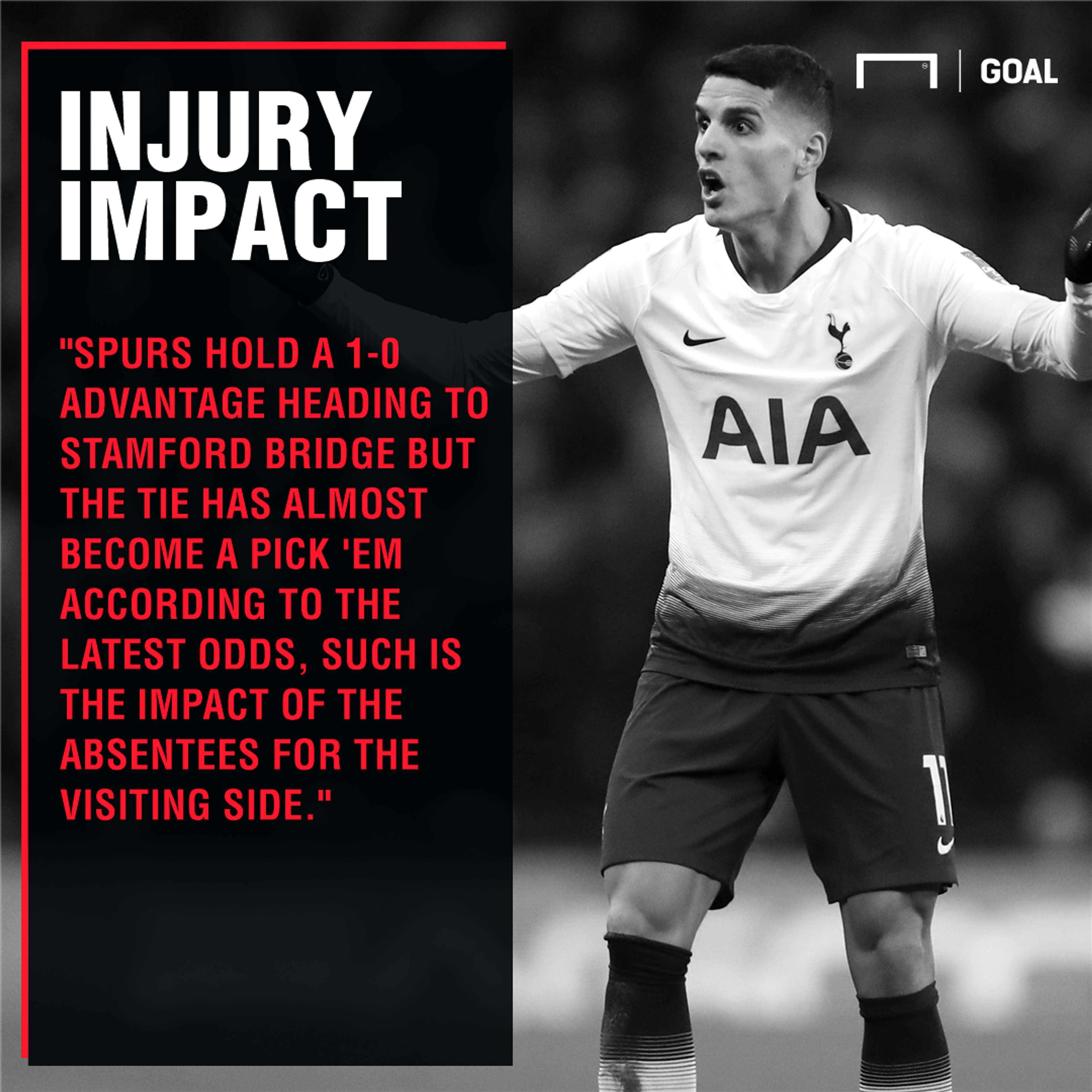 Tottenham injuries - betting reaction