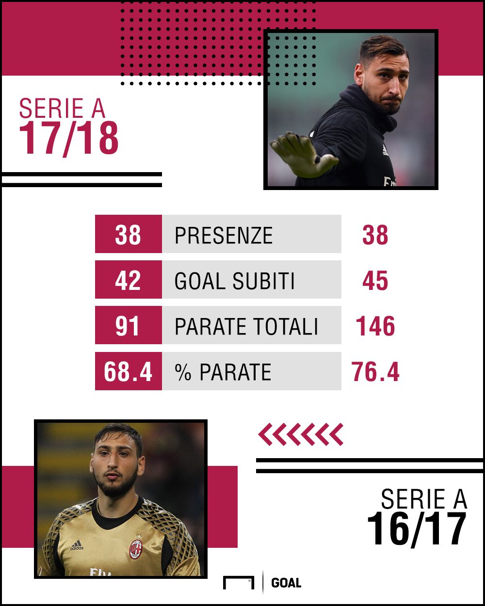 GFX Donnarumma