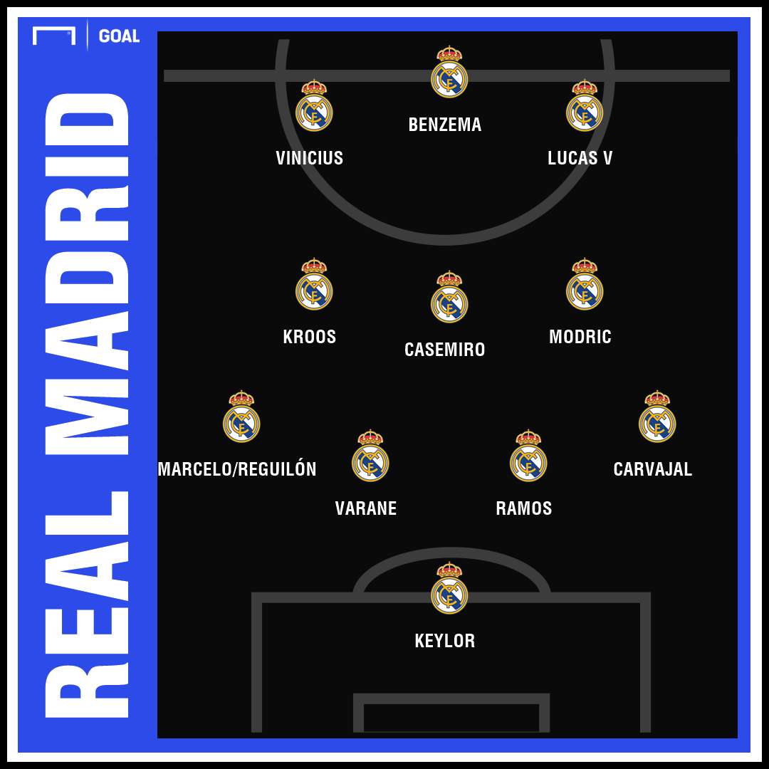Real Madrid Possible XI vs Barcelona