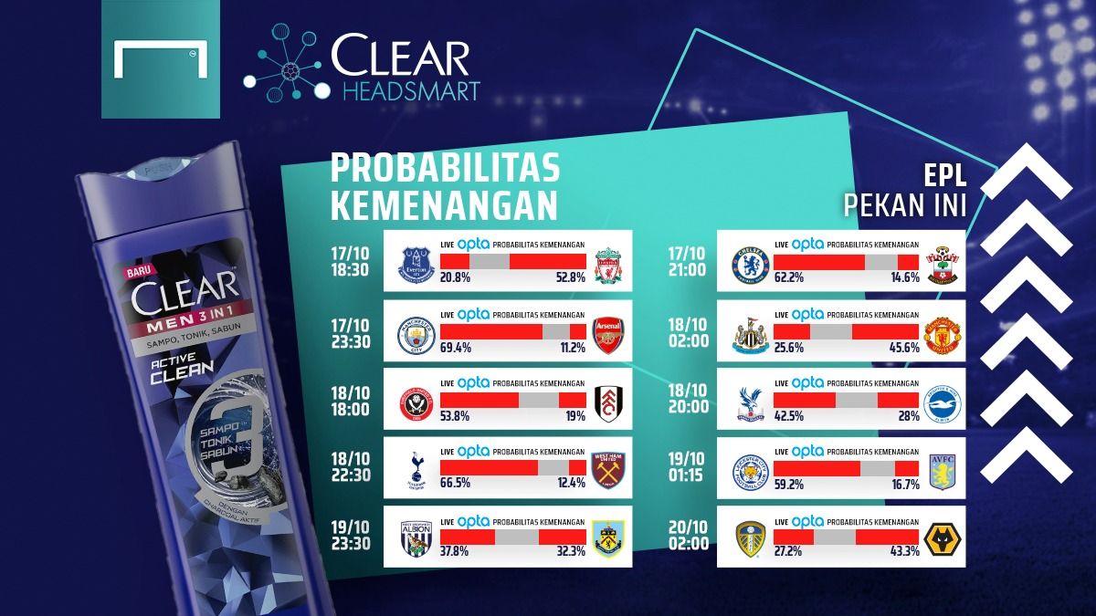 #ClearHeadSmart - Live Win Probability