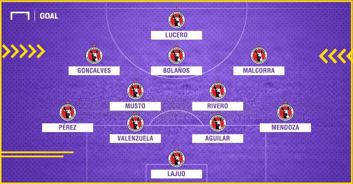 Xolos alineación