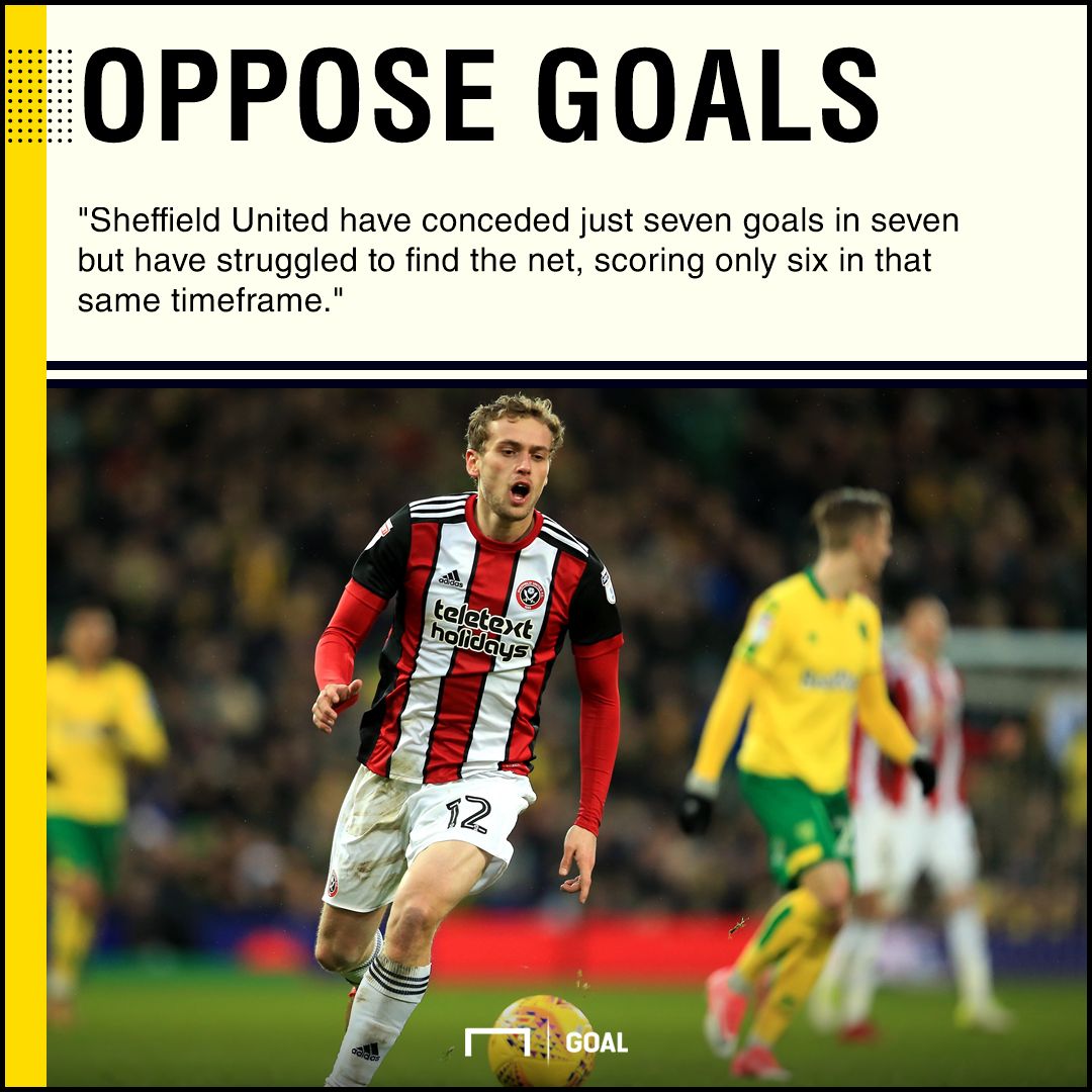 Sheffield United Leeds graphic