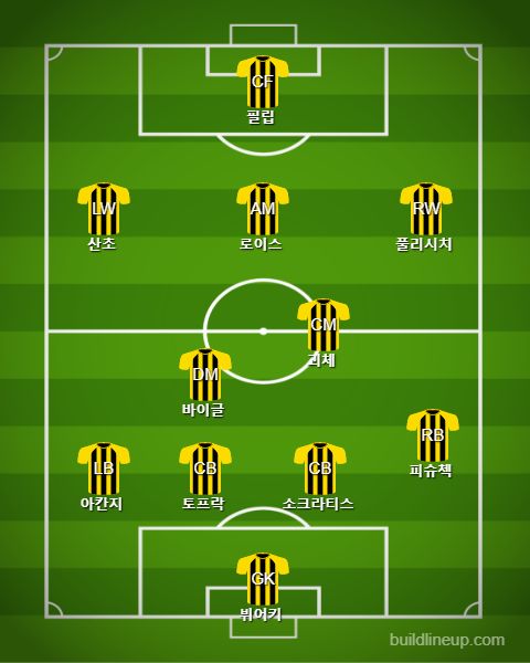 Dortmund Starting vs Leverkusen