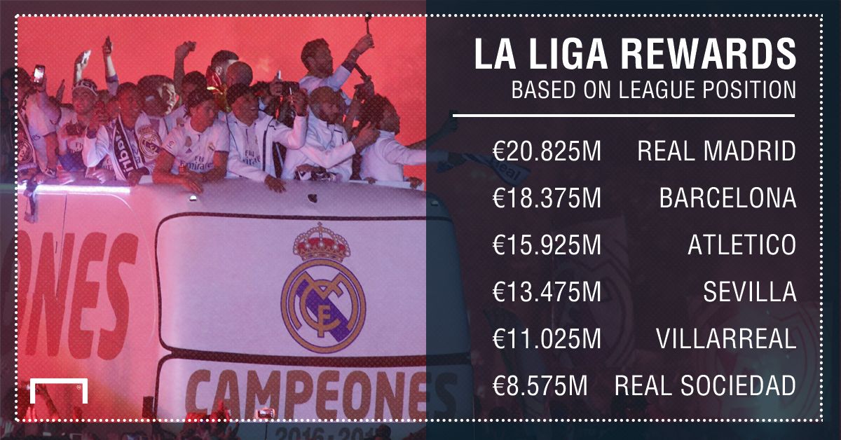 GFX La Liga rewards 2016 17