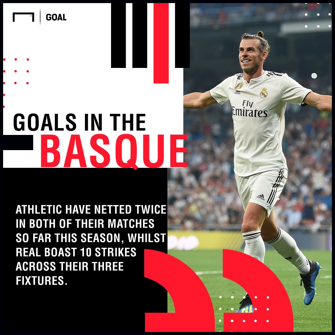 Athletic Bilbao Real Madrid graphic