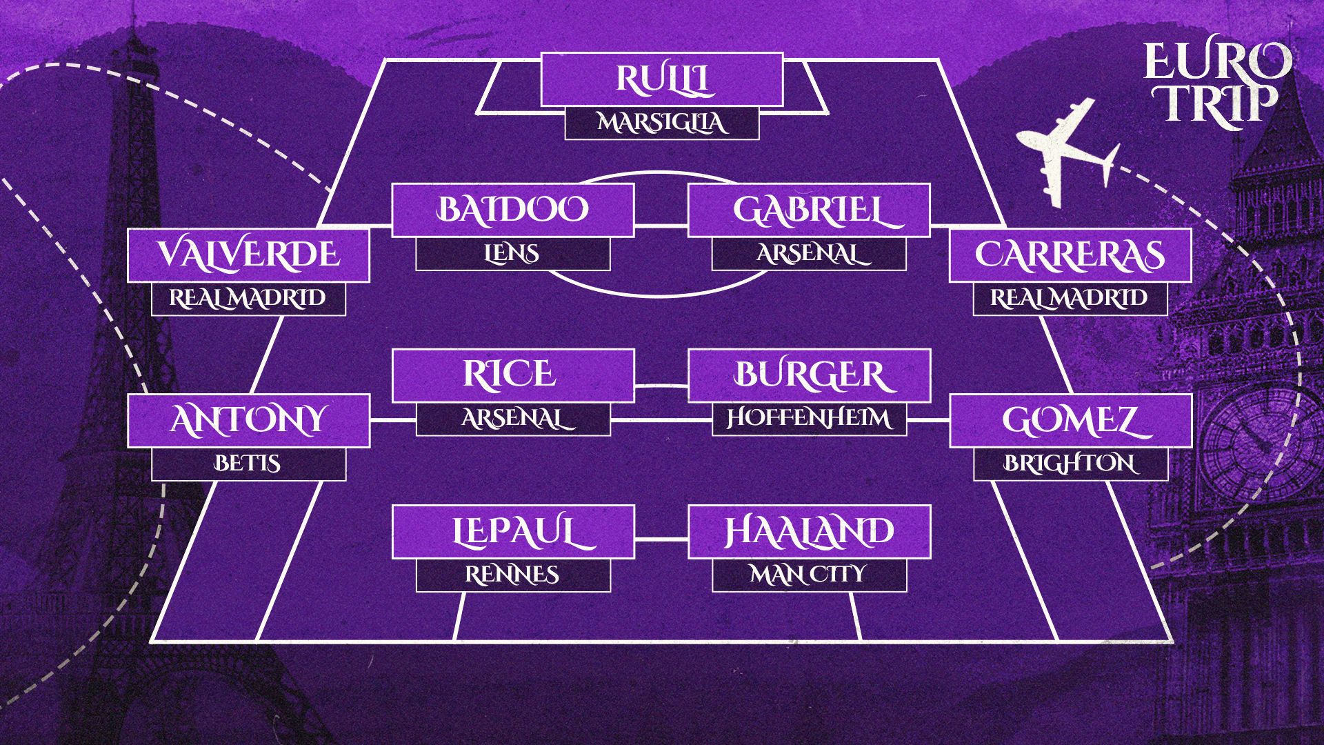 Euro Trip TOTW 31/10-03/11