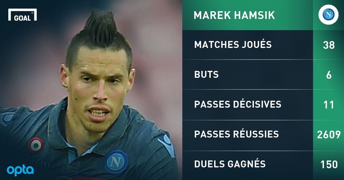 Hamsik ps