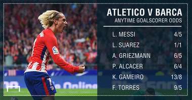 Atletico Barcelona goalscorer graphic