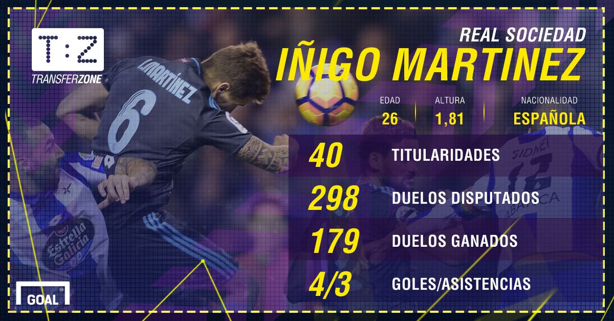 Inigo Martinez