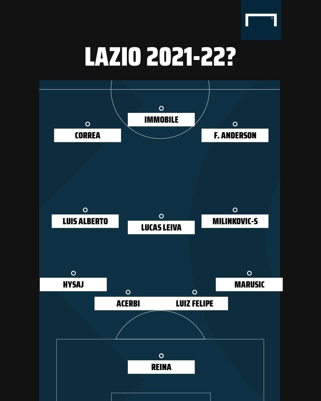 Lazio Formation Serie A GFX