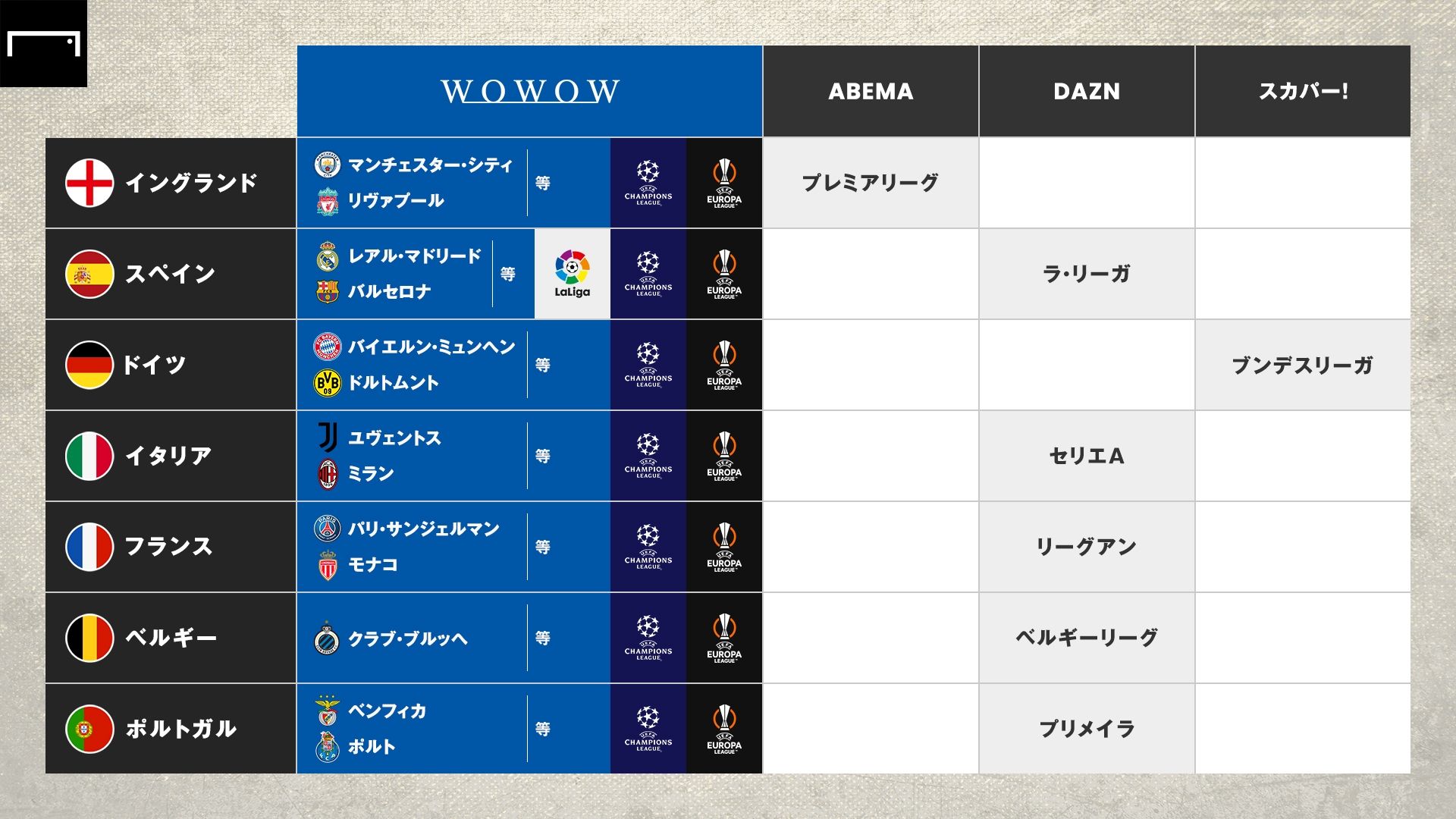 WOWOW UCL UEL compare
