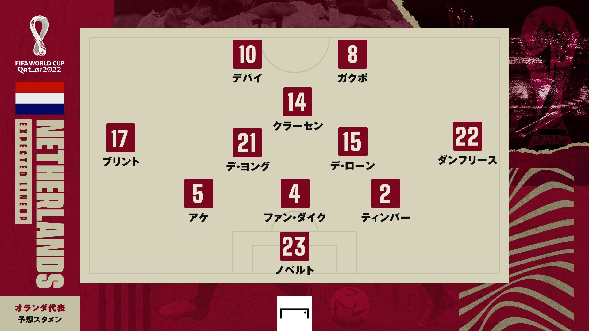 Netherlands Round16 predict line up