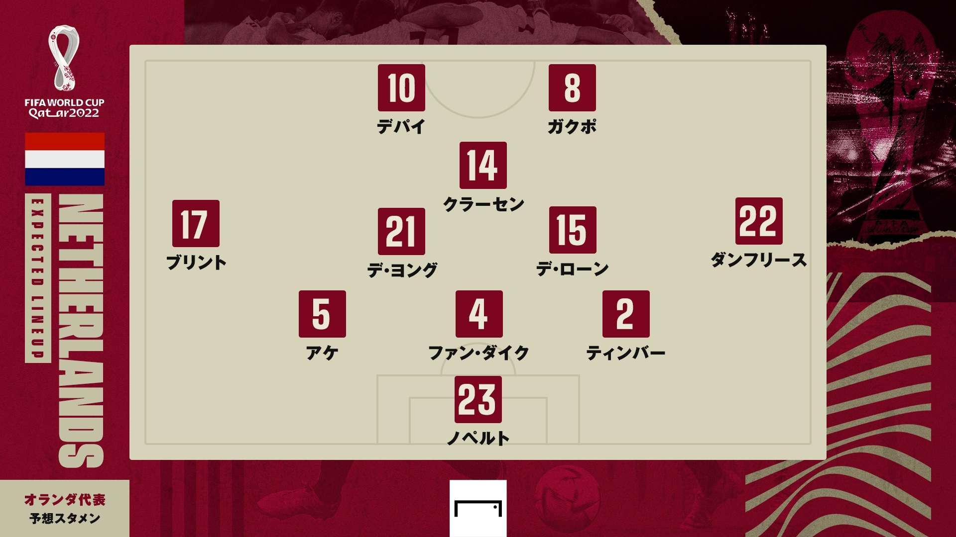 Netherlands Round16 predict line up