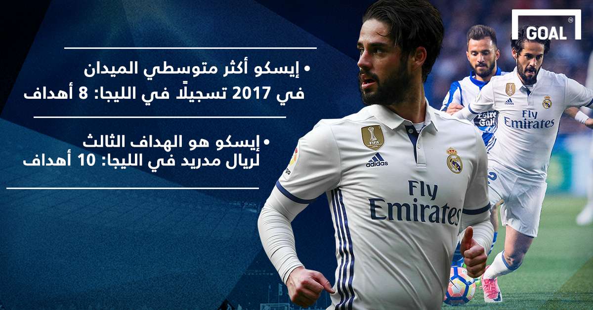 ISCO-Arabic only