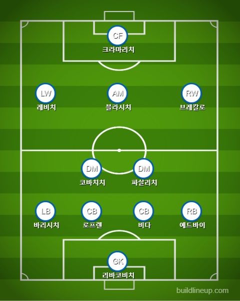 Croatia Starting vs Portugal